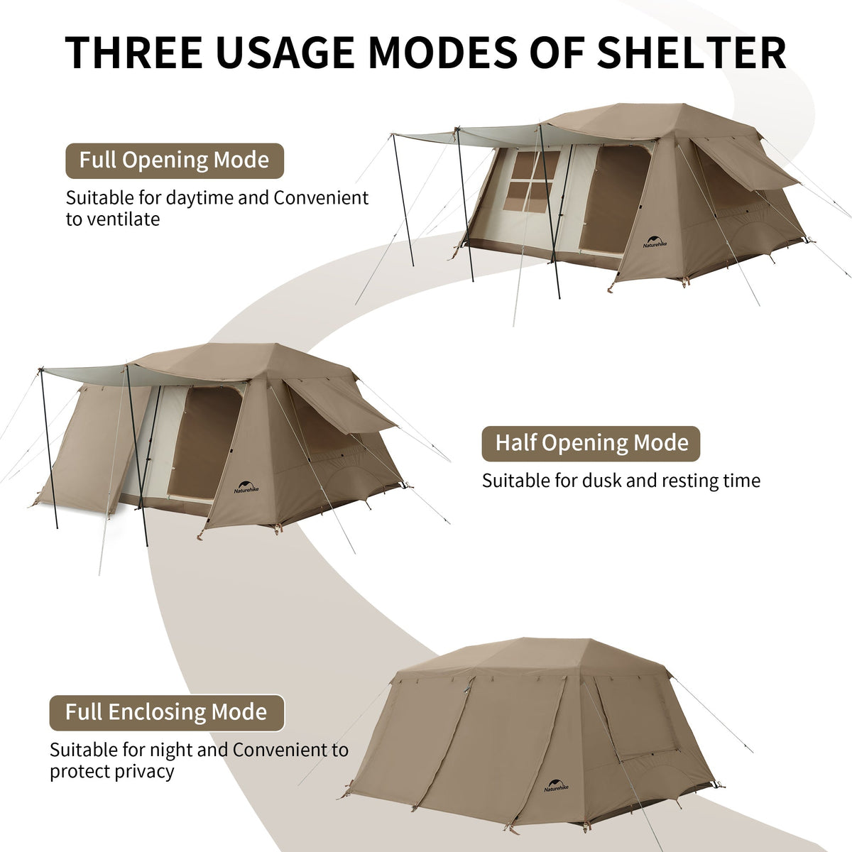 Naturehike Village 13 Gen 2 Quick Open Tent (2026)