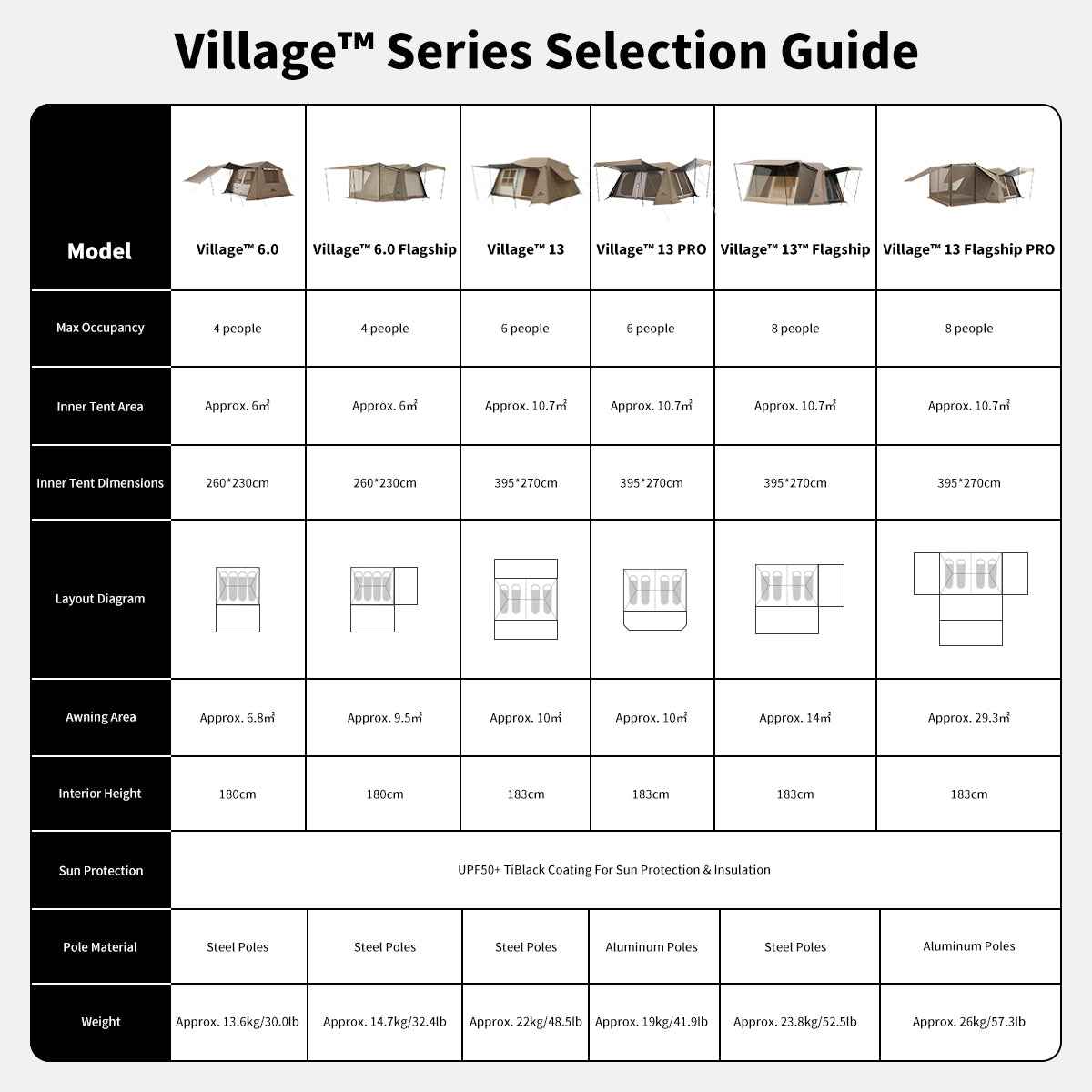 Village™ 13 6-Person Instant Cabin Tent